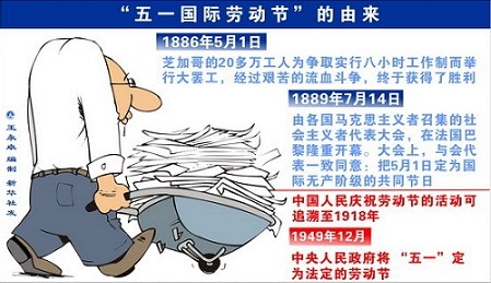 五一国际劳动节